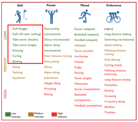 Activitephysiqueetpm 1