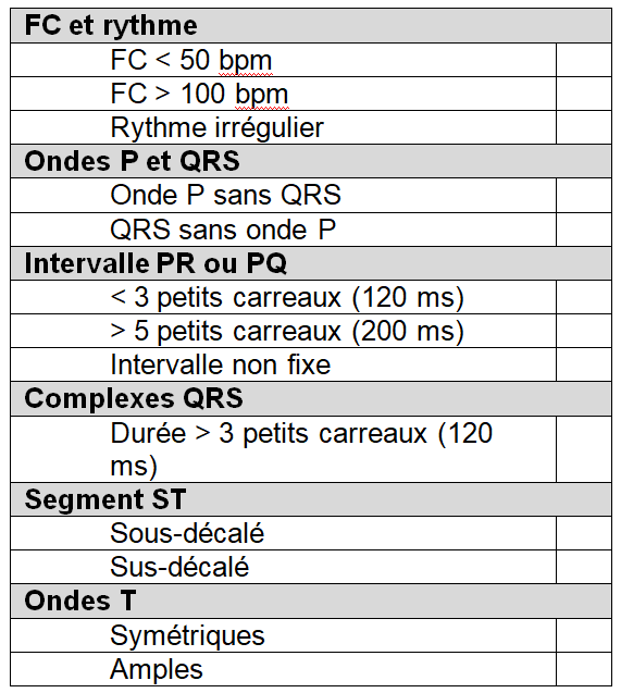 Ecg tableau