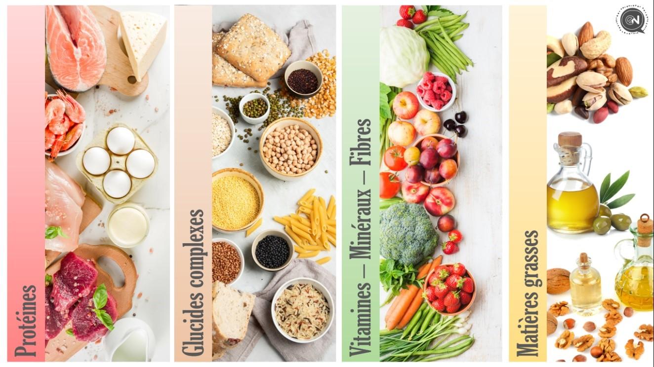 Essentiel nutrition equilibre alimentaire