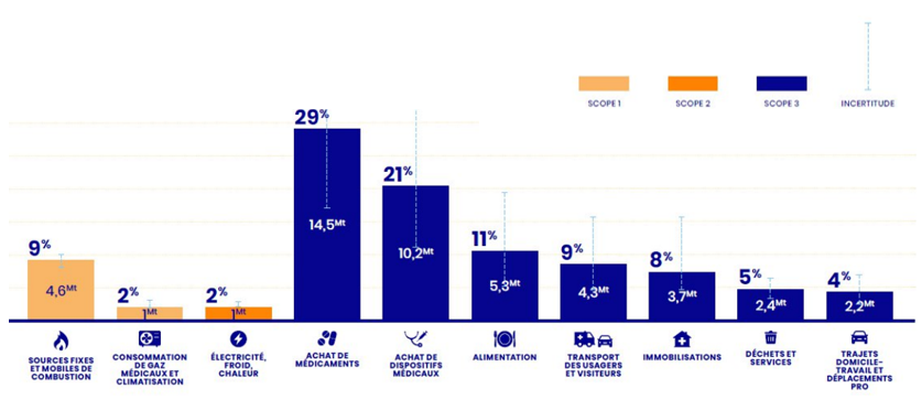 Figure1 emissions de gaz