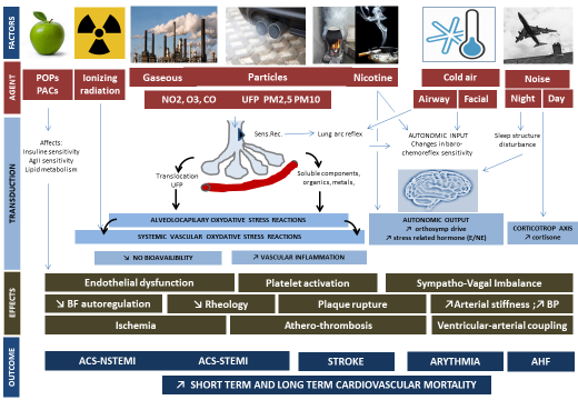 Pollution 2