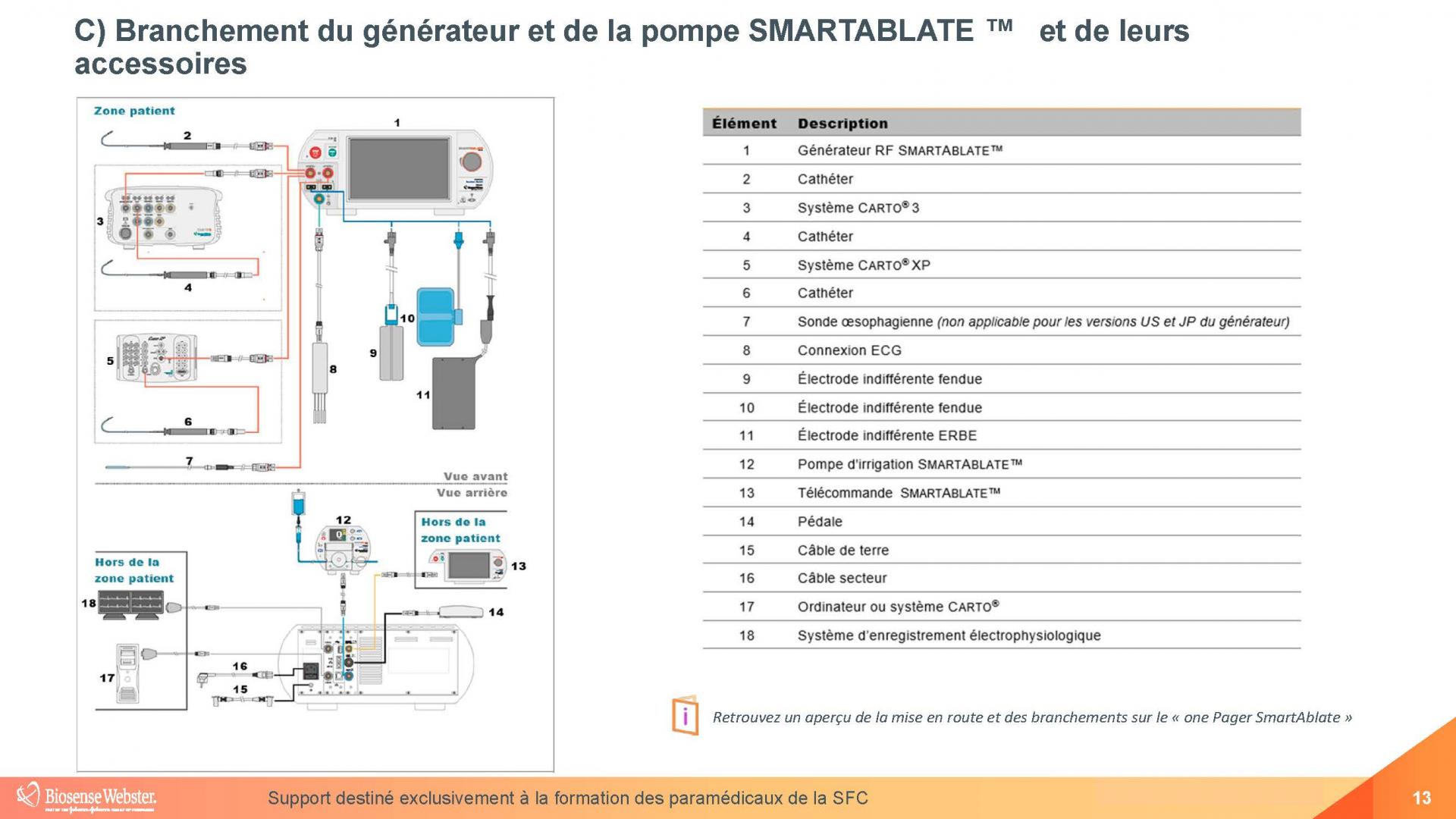 Smartablate formation vf copie page 13