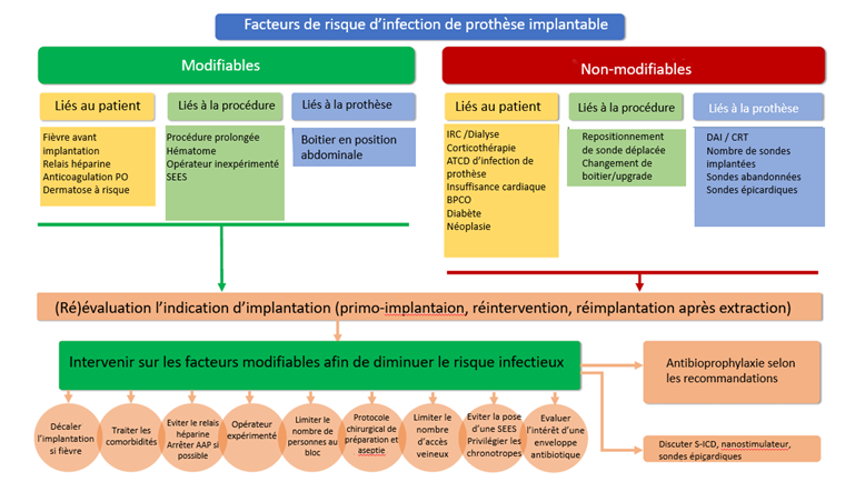 Tableau complicationstim