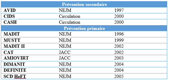 Tableau dai