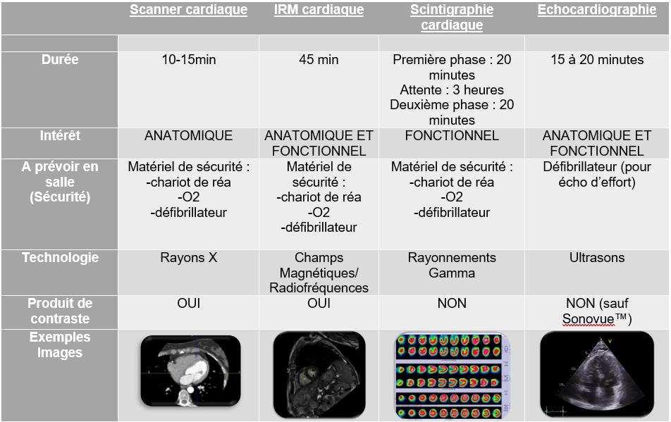 Tableau imagerie