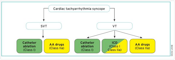 Tableau 4 syncope